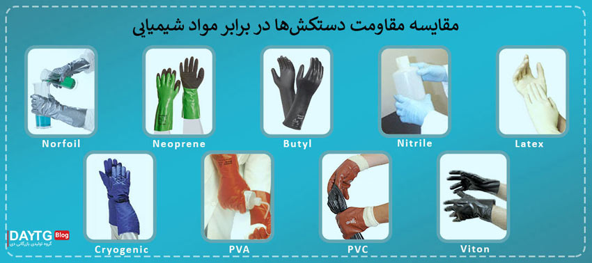 دستکش ضد اسید